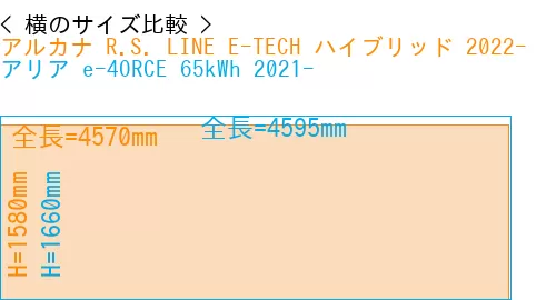 #アルカナ R.S. LINE E-TECH ハイブリッド 2022- + アリア e-4ORCE 65kWh 2021-